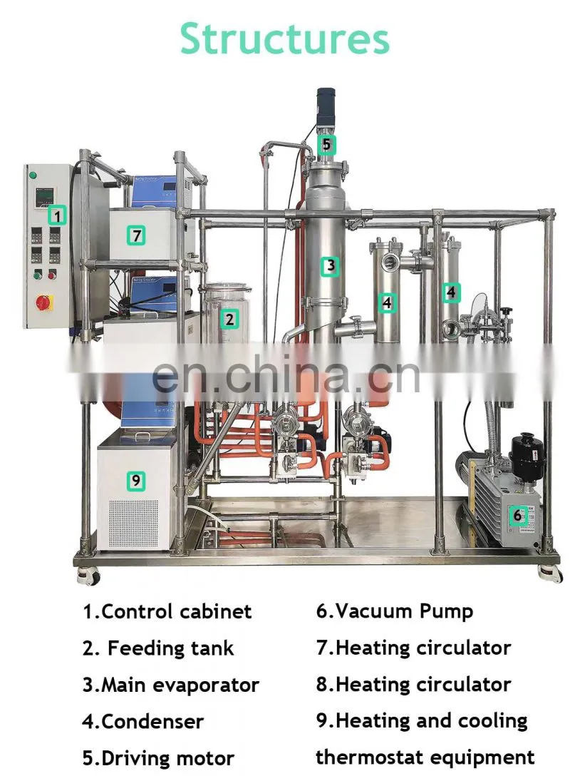 Turnkey Solution Production Line Hemp Oil Distillation Wiped Film Molecular Distillation