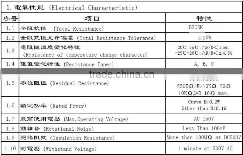 potentiometer 8 pin