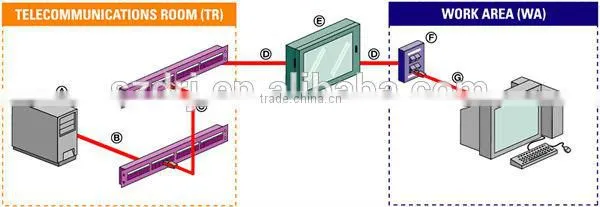 STP Cat6 24 ports 110 block patch panel