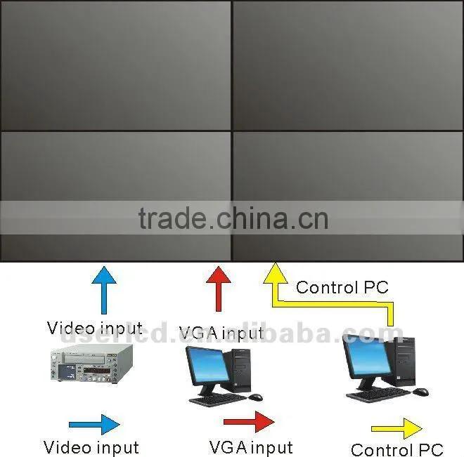 advertising panel LCD Video wall