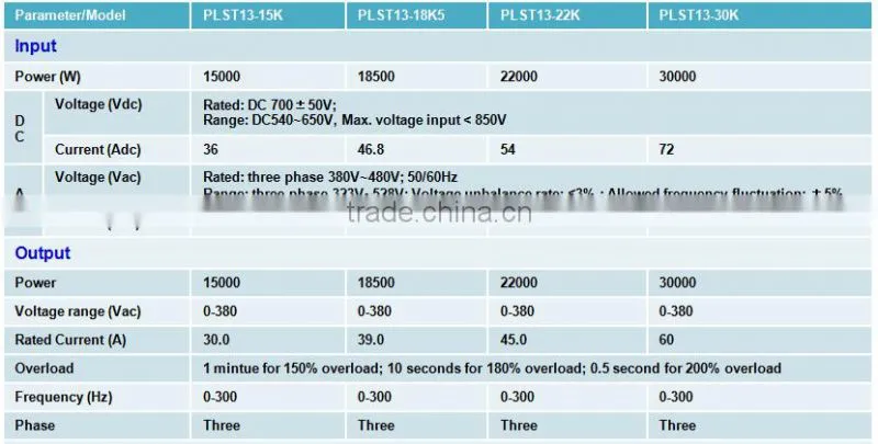 Pilot 2.2KW three (3) phase AC Solar Water Pump Inverter
