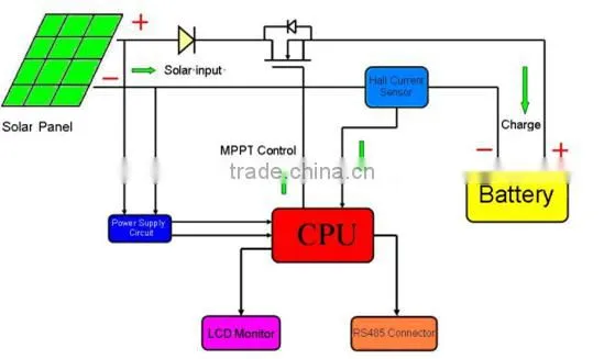 48V 40A MPPT solar controller