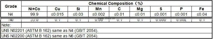 Stranded heating wire,stranded nickel wire,stranded Ni200 wire