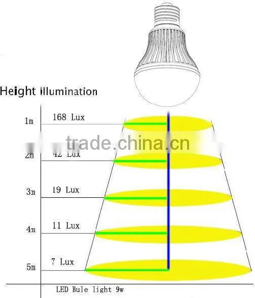 Sinoco hot sale cUL 7 watt led bulb e27/26