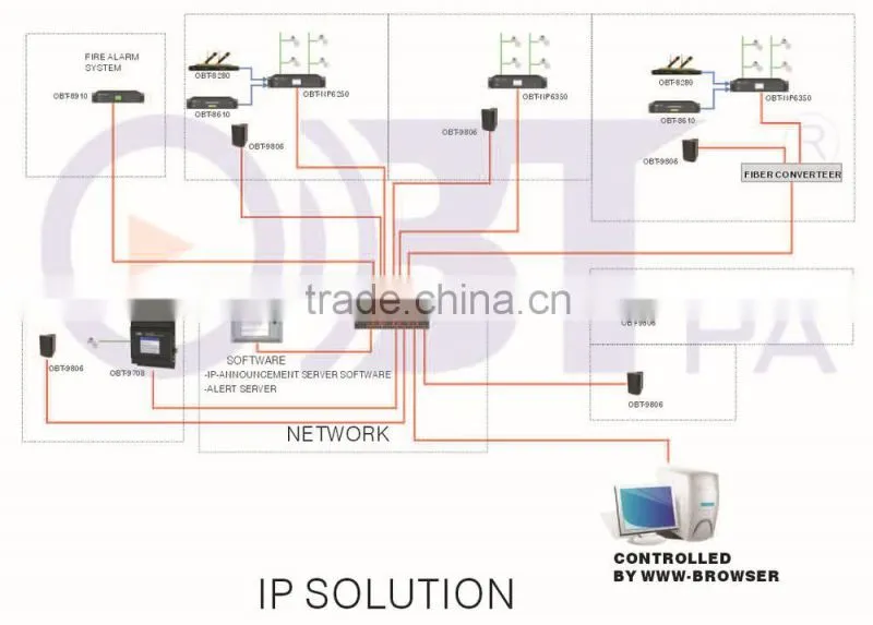 OBT-POE611 IP Network Ceiling Speaker,IP Network Ceiling Loudspeaker,Commercial IP Speaker