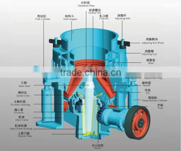 WT Series high quality symons cone crusher