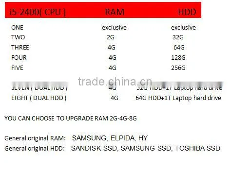 DC 12V Mini pc,Thin client computer , Intel I5-4200 / I3 / I5 Dual Core 1080P Mini Box Htpc Comput, laptop hard drive full HD