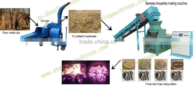 Low investment biomass briquette pellet fuel press machine with big profit