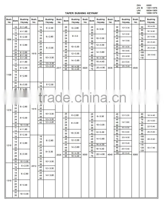 Taper Lock Flanges Shaft Bushings