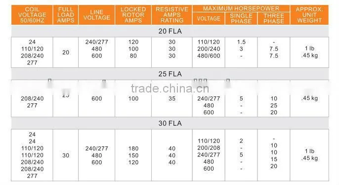 air conditioning units alibaba online shopping electrical contactor china suppliers definite purpose contactor ac contactor