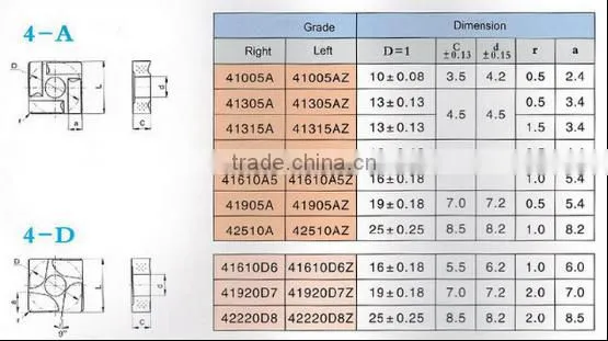 Carbide CNC Inserts,carbide inserts