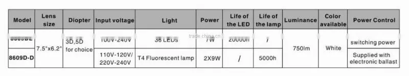 Clip Type Optical Magnifying LED Lamp Magnifier lamp(with LED Light )
