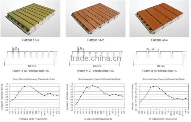 groove wood wall acoustic fire resistant board ffor sound absoprtion