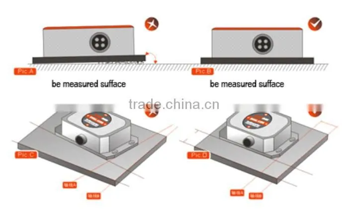 Best Price Accuracy Tilt Angle Sensor With Full Temperature Compensation