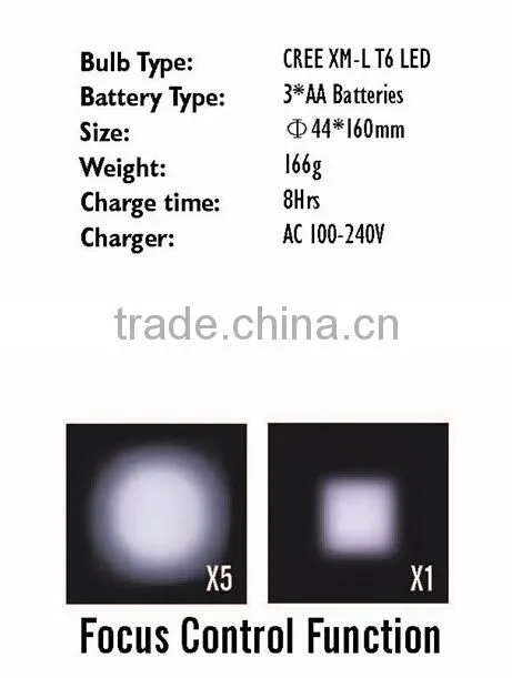 Cheap Top Quality New Design Wholesale Plastic Headlamp