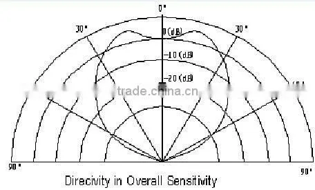laser distance measurement sensor