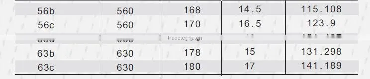 I Steel beam Construction Material Q235 Steel I-Beam Price SIZE
