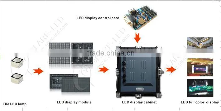 Indoor Ultra HD LED Display Small Pixel SMD P2.5/P3/P4/P5/P6 LED Display Module/SMD Die-casting Aluminum Rental /LED Video Panel