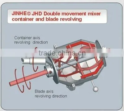 Created In China New Mixing Principle High Efficiency Ribbon Blender
