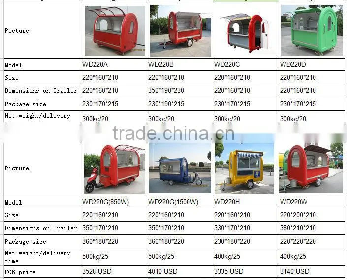 WANDA brand Mobile food carts / food kiosk