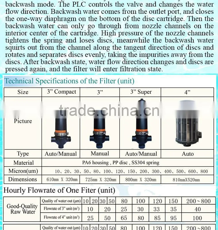 Duoling Modular Design water filter pictures for Pretreat of UF Made in China