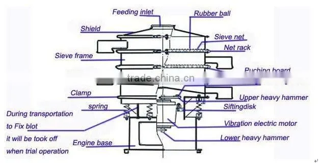 China work well metal industry vibrating sifter machine