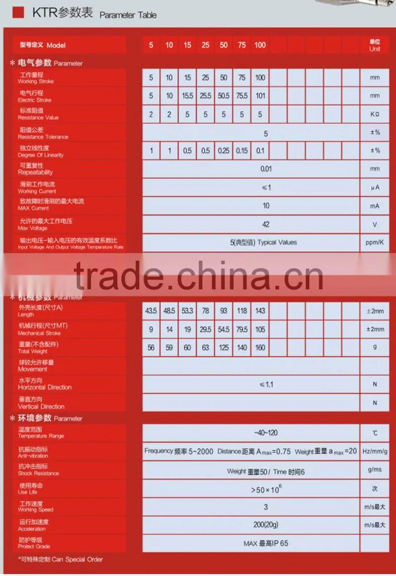 IP65 Wholesale KTR Linear Wire Displacement/Digital Output Sensor