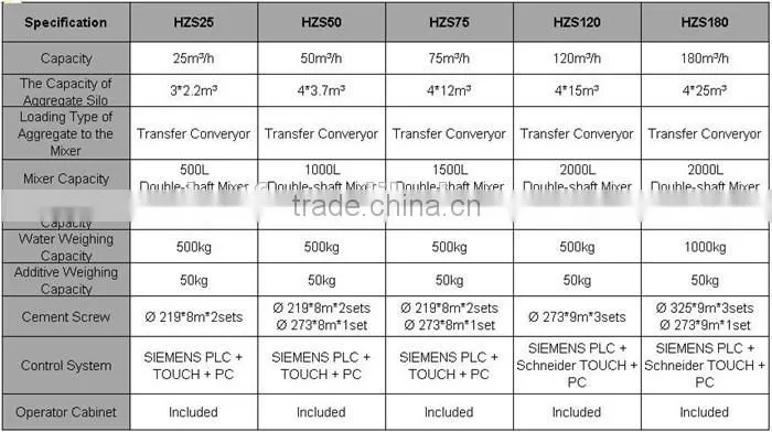 High quality with CE/ISO concrete mixing and batching plant