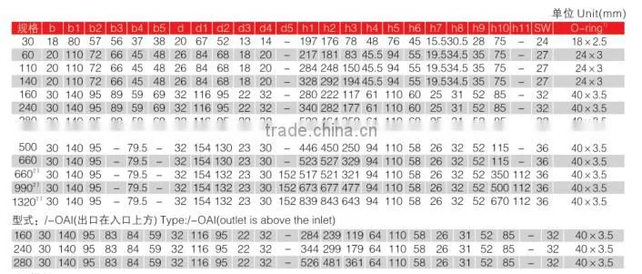 Hydraulic Filter DFB280* High Oil Pressure Filter For Oil Filter Equipment