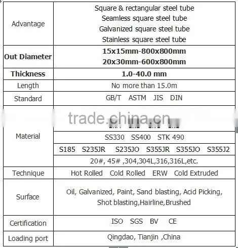 ASTMA 500 800X800mm Square/Rectangular Tube
