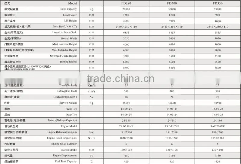 Jeakue New Design FD330-FD350 Diesel Forklift