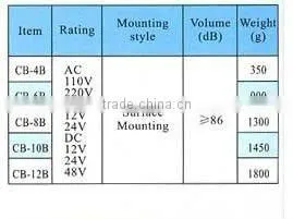 Wholesale DC 12V Industrial Fire Alarm Bell (CB)