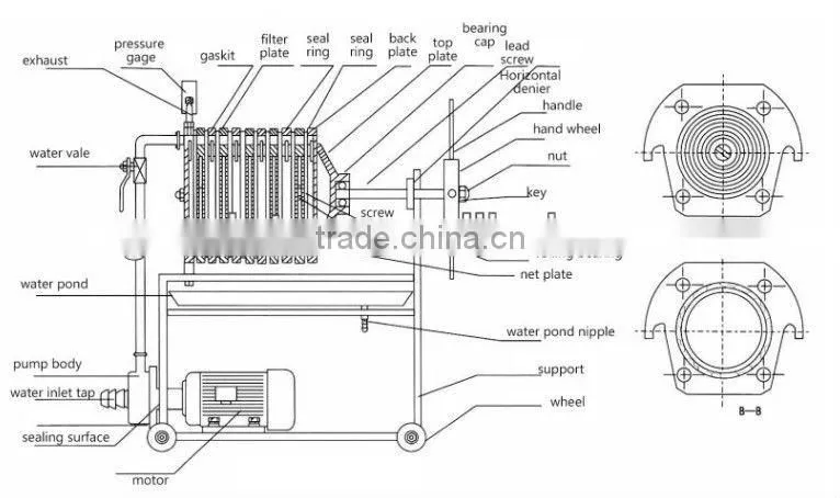 Small Manual Multi-Layer Stainless Steel Frame Filter Press For Laboratory