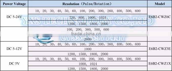 Kind shooting Photoelectric encoder E6B2-CWZ6C 100P/R DC5-24V rotary sensor