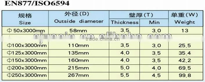EN877 CAST IRON PIPE