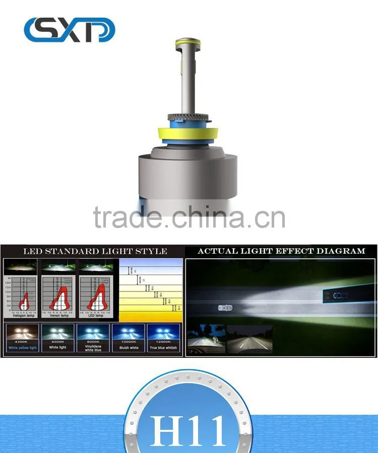 The new 2015 super bright LED headlight H11, LED headlamps H11, LED lamps and light H11