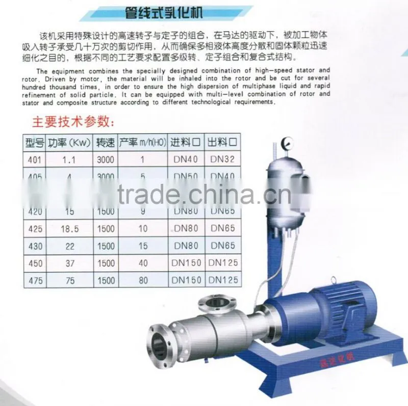 types of homogenizer/emulsifier