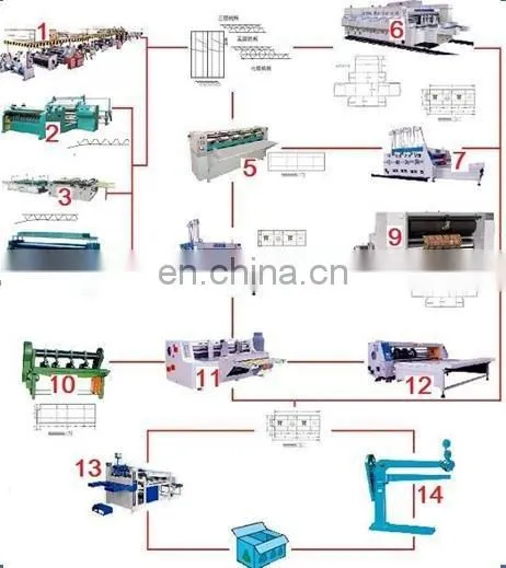 Automatic carton flute laminating machine duplex carton box making machinery