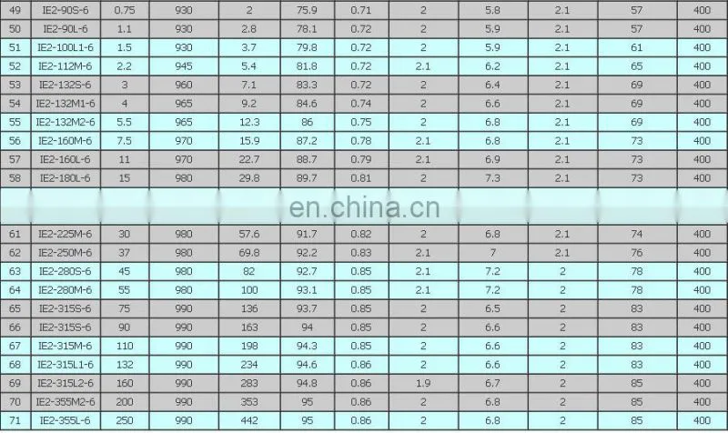 high power high efficiency 315kw 3000rpm big motor three phase induction motor