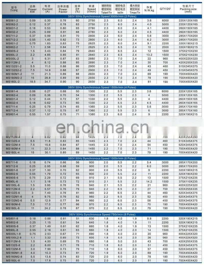 MS-90S-2 1.5KW 3000RPM three phase asynchronous motor electric motor