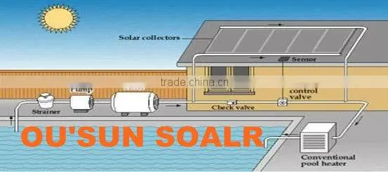 non-pressurized solar pool heater