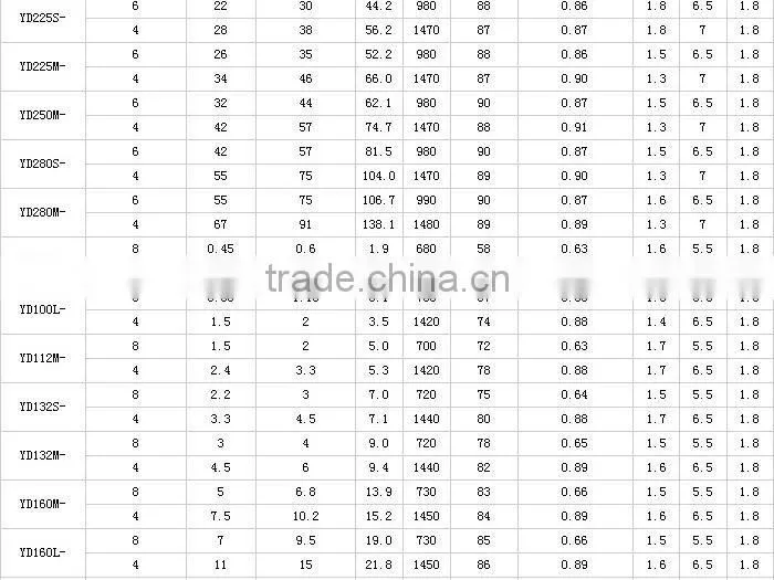 YD series electric motor energy saving equipment parts