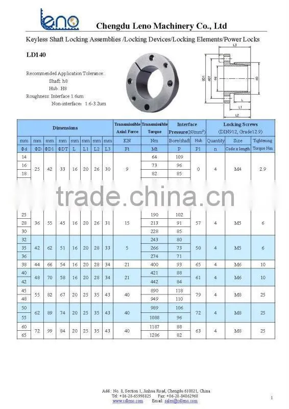 Keyless Adapter Sleeve Locking Devices