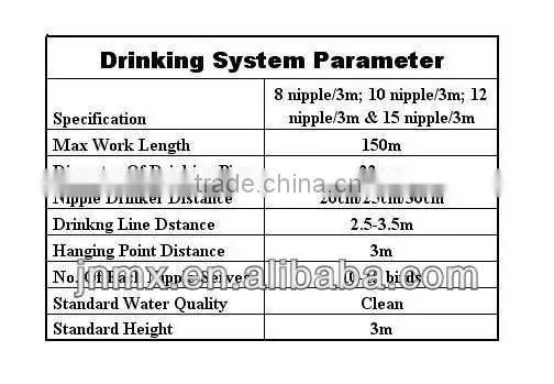 BIRDSITTER modern uae chicken farm poultry broiler chicken machine