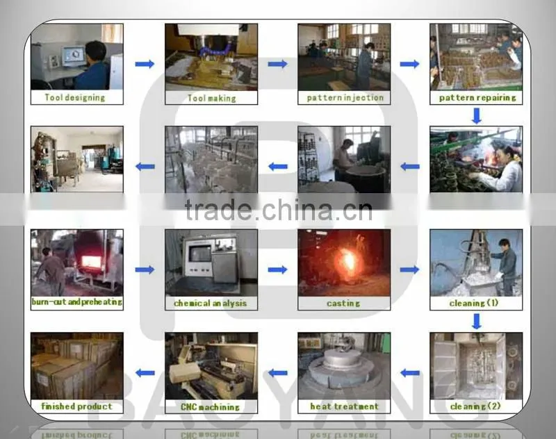 precision casting alloy steel material compressor part