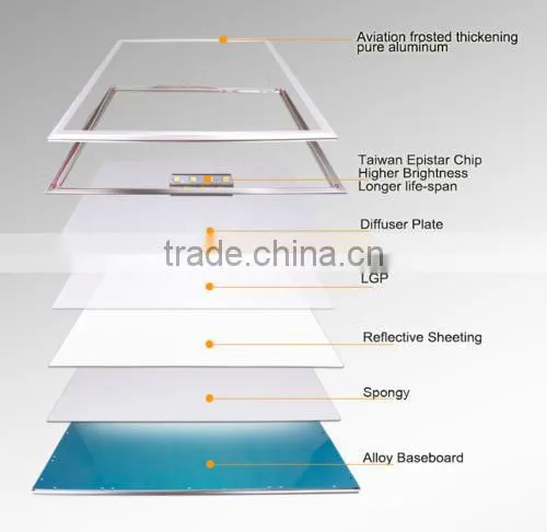 led kitchen ceiling light led panel/60x60 led panel/ultra slim led panel light