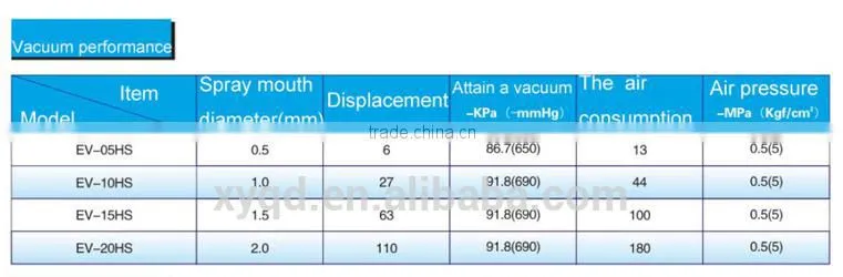 EV series 1mm diameter vacuum ejector