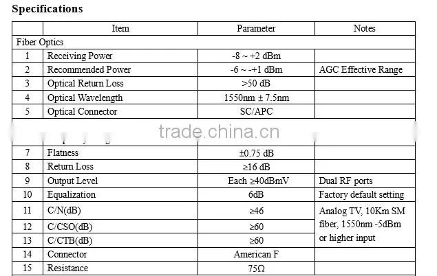 GWR1000L-W FTTB/FTTH CATV Optical Receiver/Fiber Transimission