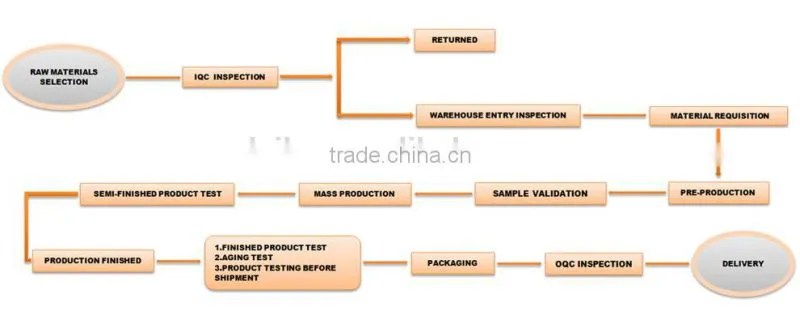 USA widely use high lumen high quality 20w DLC led corn lamps E27 3000k