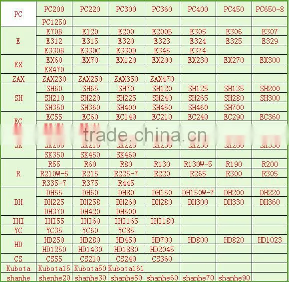 High Quality Excxavator Accessaries Phospbhatized Bilateral Bucket Bushing